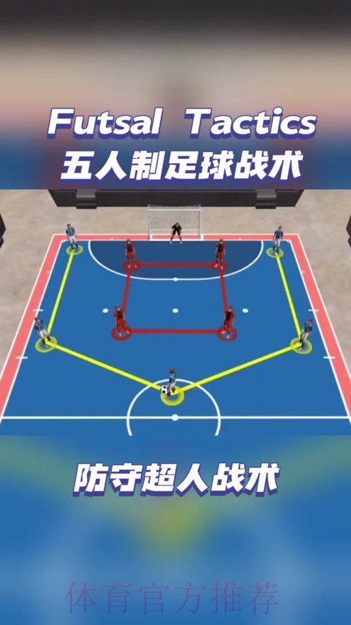 这样FUN的五人制丨特殊的“5-0战术” 这样FUN的五人制丨特殊的“5-0战术”